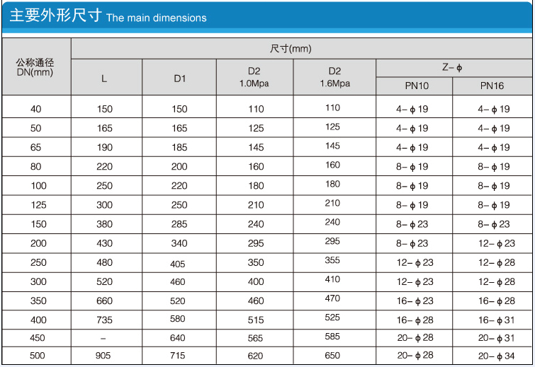 Y型過濾器的公稱通徑、尺寸參數(shù)常見主要外形尺寸列表