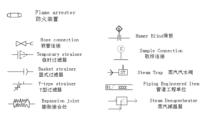 Y型過濾器、臨時(shí)過濾器、籃式過濾器等過濾器符合圖