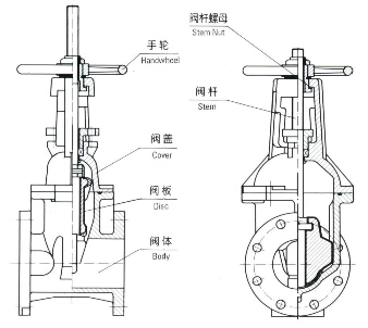 軟密封閘閥結(jié)構(gòu)特點(diǎn)圖