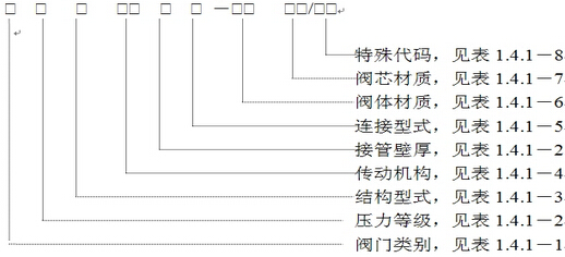 美標(biāo)閥門型號編制思維導(dǎo)圖