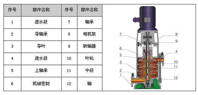 GDL多級(jí)立式泵結(jié)構(gòu)圖