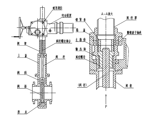 電動(dòng)平板閘閥結(jié)構(gòu)圖