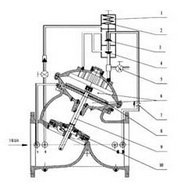 DY30AX緩開緩閉多功能止回閥結(jié)構(gòu)圖