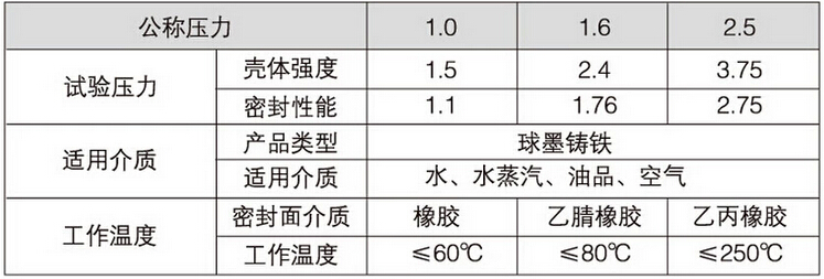 RRGX(Z81X)彈性座封閘閥（溝槽式明桿）性能參數(shù)