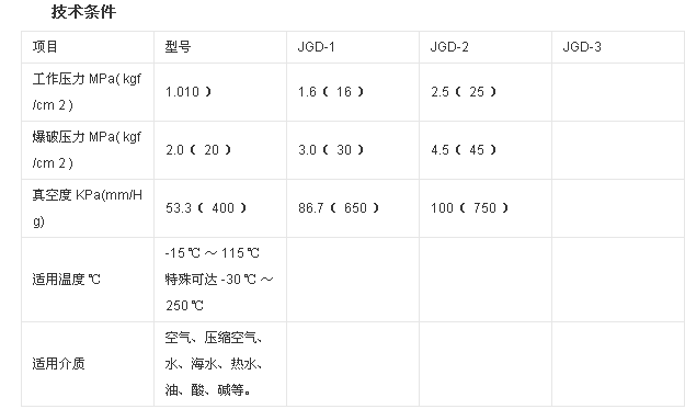 橡膠接頭