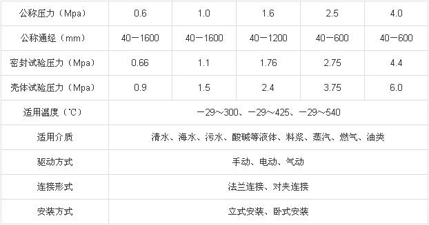 偏心半球閥性能參數(shù)