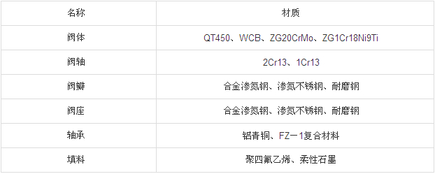 偏心半球閥零件材料