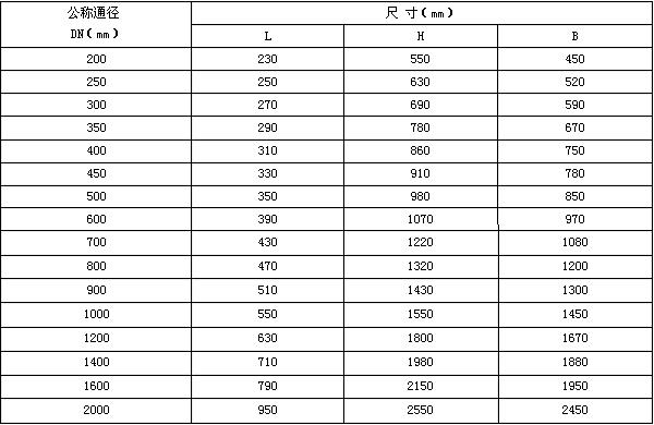 消聲止回閥外形尺寸