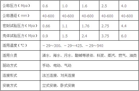 偏心半球閥性能參數(shù)