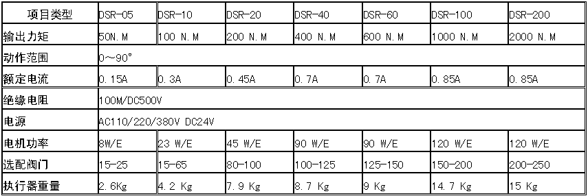 電動襯氟球閥執(zhí)行機(jī)構(gòu)選配